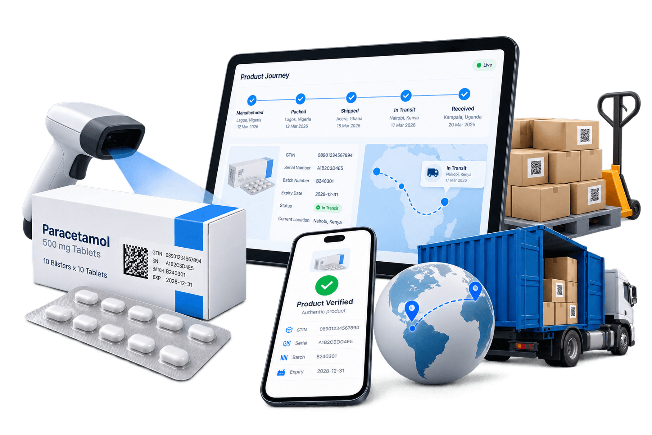 Red global de trazabilidad