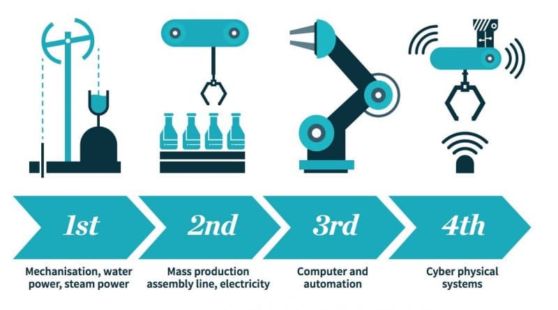 Surviving counterfeiting in the 4th industrial revolution