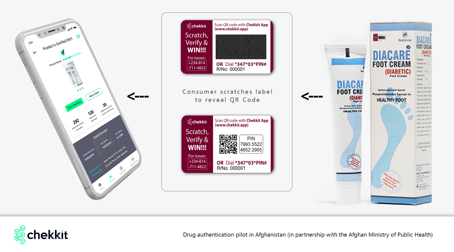 chekkit parners afghanistan health mistry for drug tracking and verification