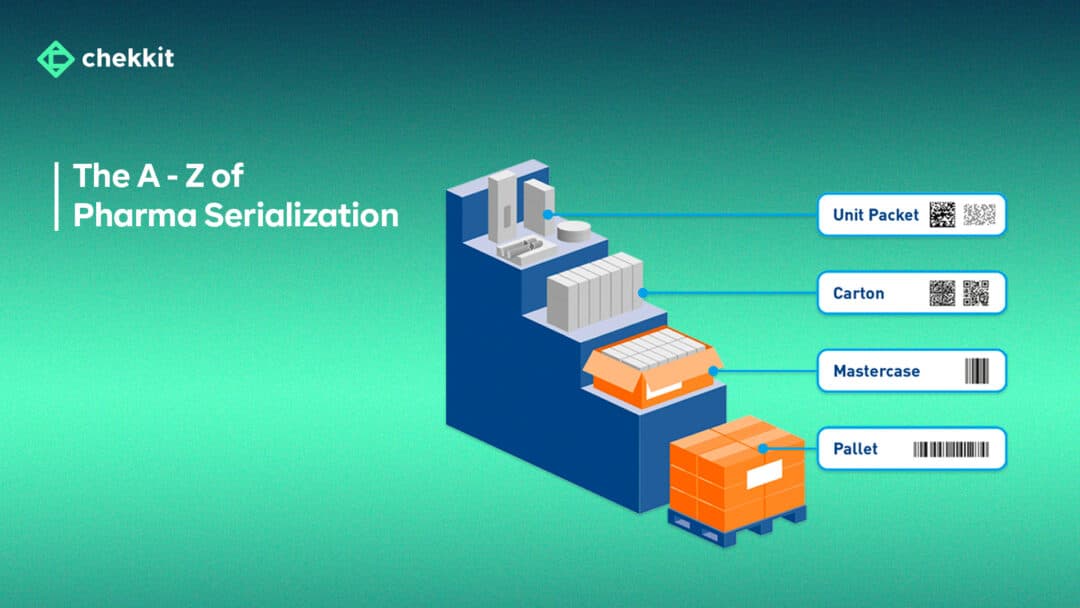 what is serialization in pharma