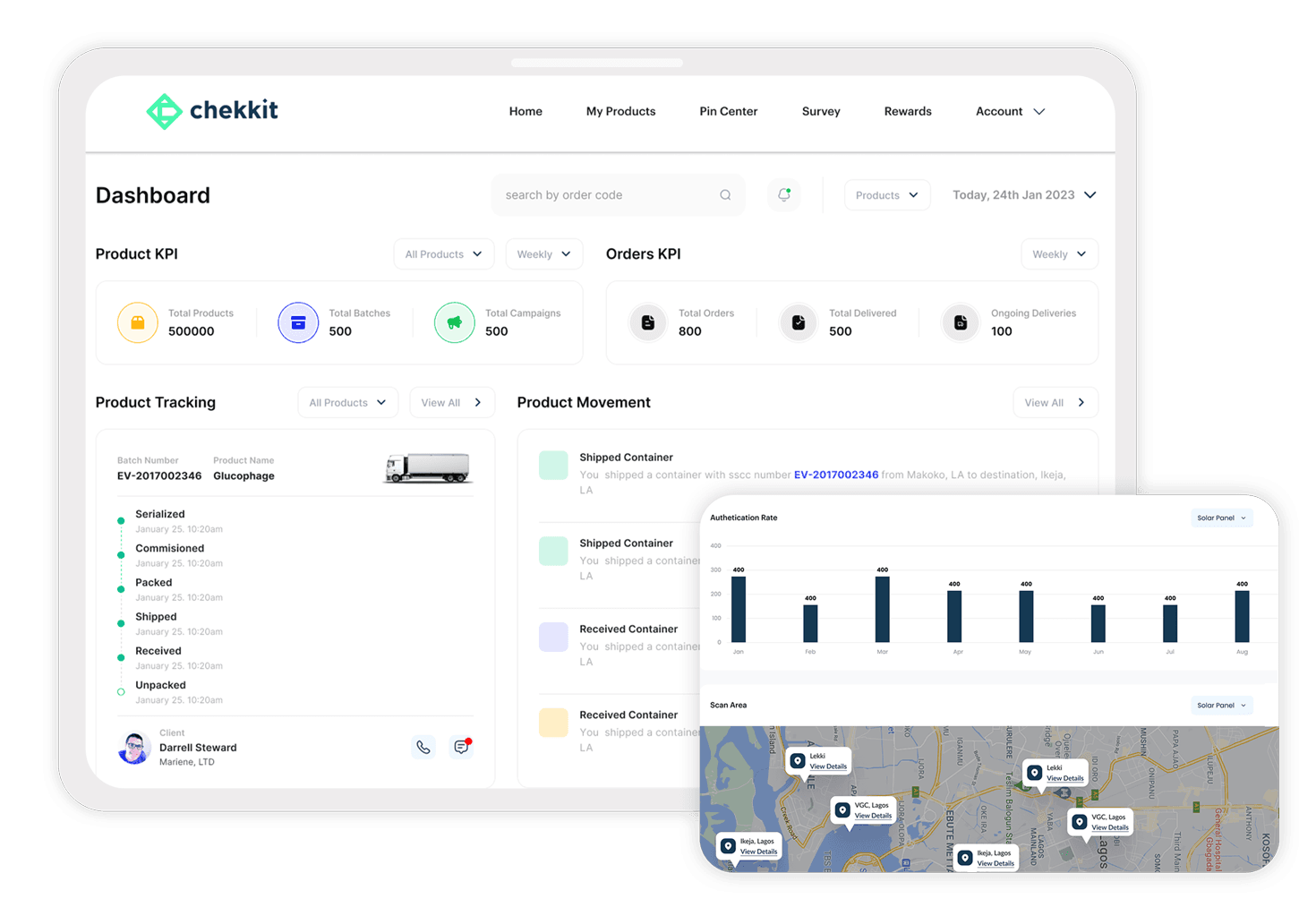 Panel de ChekTrace con datos de puntos de control en vivo