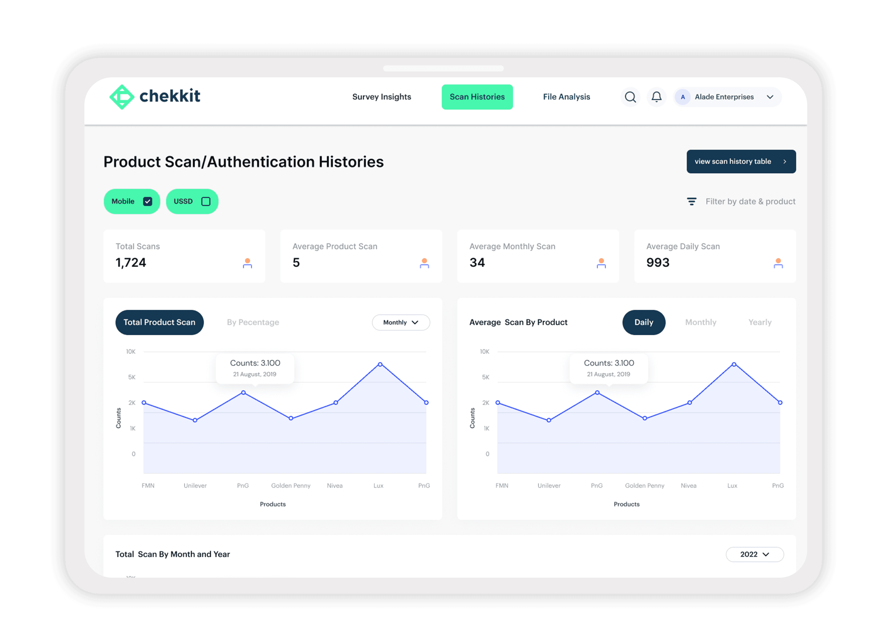 ChekIntel campaign console