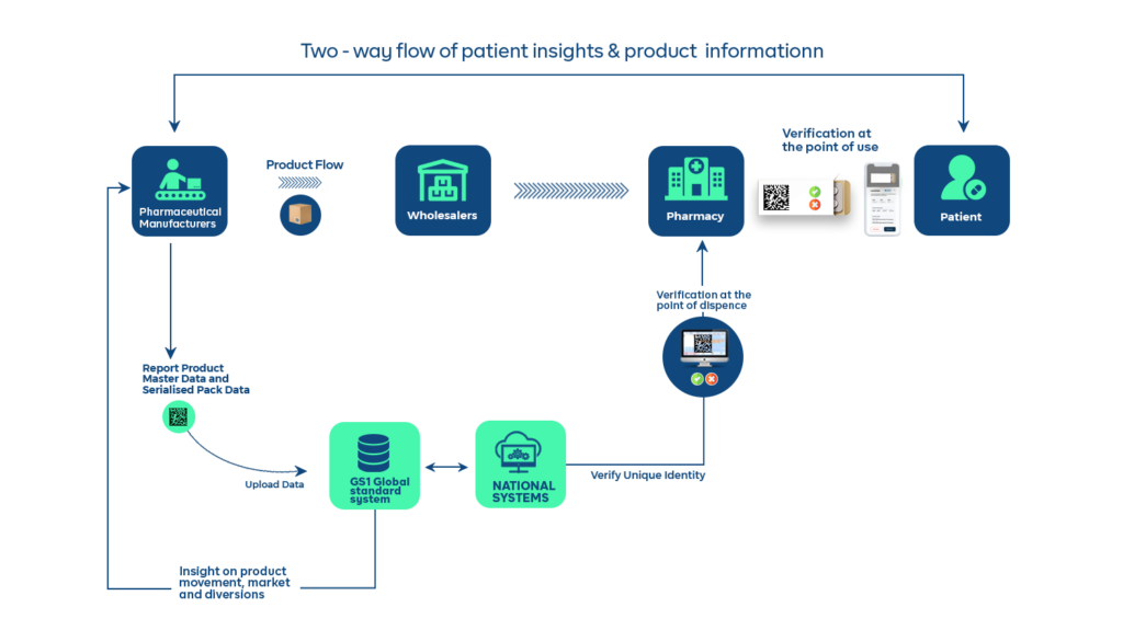 chekkit traceability and pharma serialization software