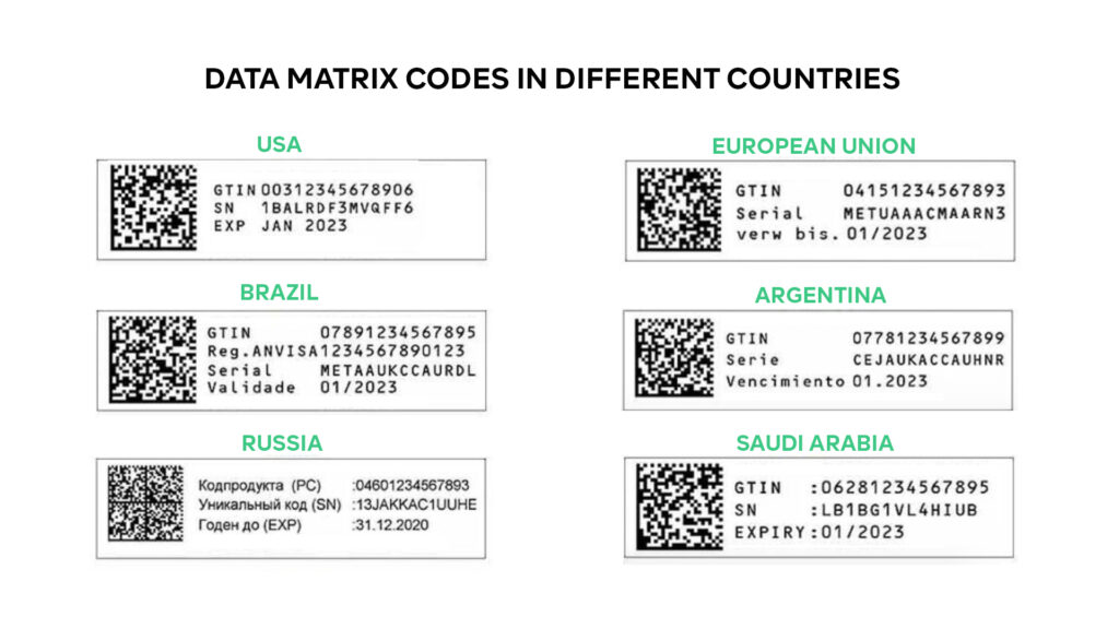 Serialization datamatrix codes in pharma