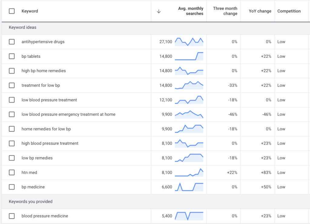 pharma marketing strategy using search engine