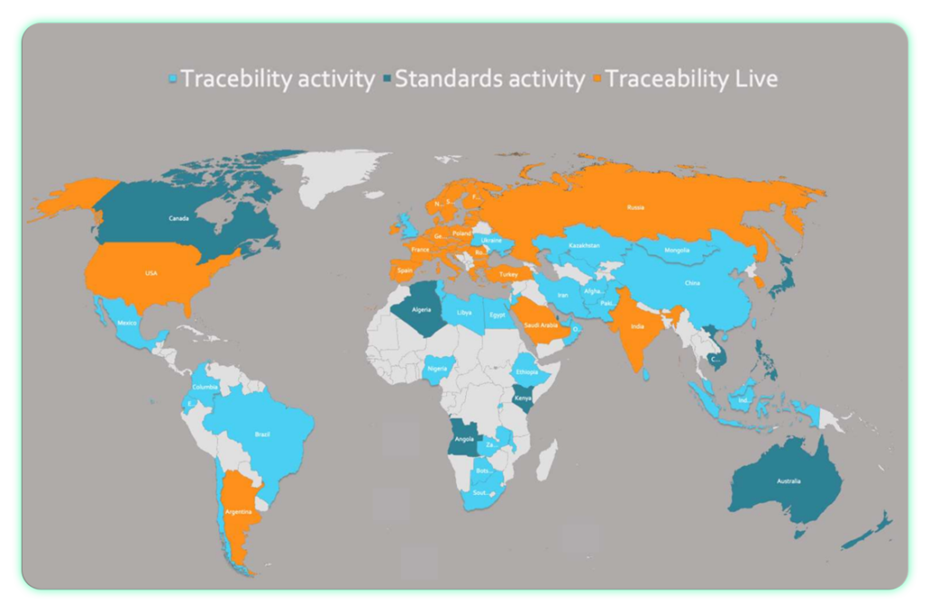 Traceability of pharmaceuticals activity globally