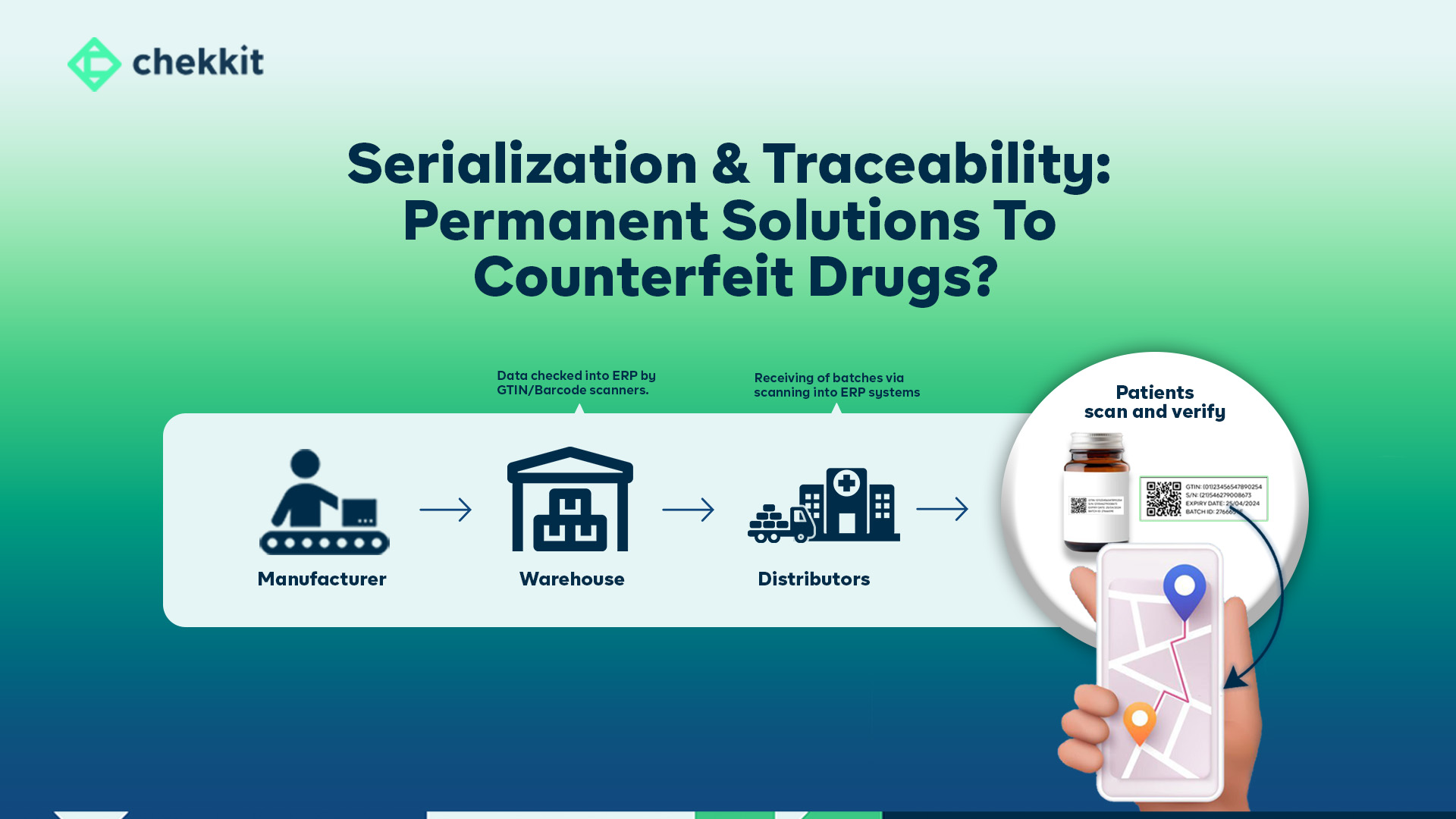You are currently viewing How To Fight Counterfeit Drugs With Serialization & Traceability