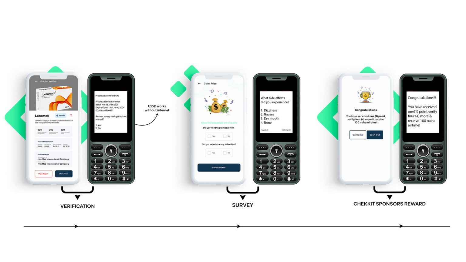 7 Reliable Pharma Traceability Software for Manufacturing