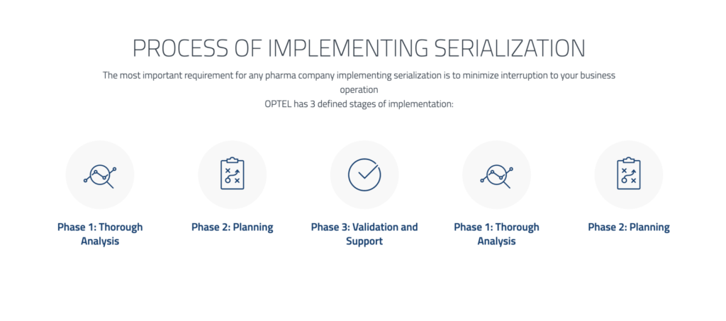 Optel Pharma serialization traceability software