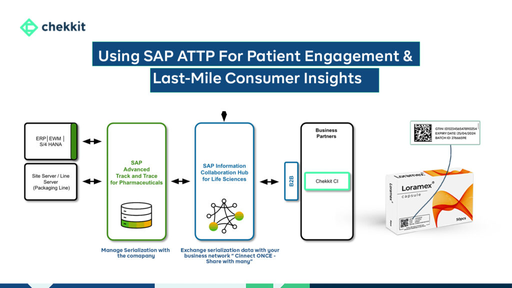SAP ATTP for patient engagement insights